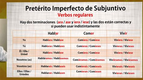 pretérito imperfecto de subjuntivo espanhol